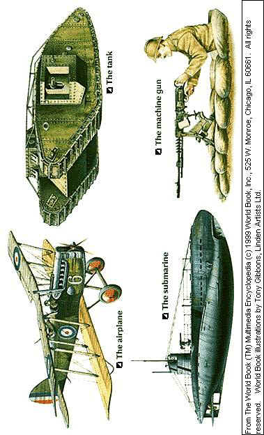 ПЕРВАЯ МИРОВАЯ ВОЙНА. ОРУЖИЕ ПЕРВОЙ МИРОВОЙ